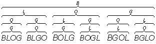 Exemplo de Diagrama