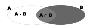 Diagrama de Euler-Venn