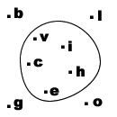 Diagrama de Euler-Venn
