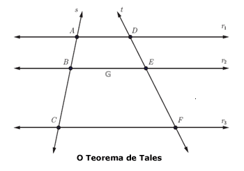 Teorema de Tales