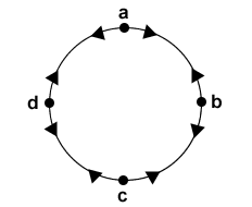 Diagrama Geral da Classe XIS SIMPLES