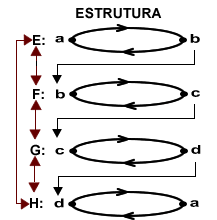 Estrutura Geral da Classe XC