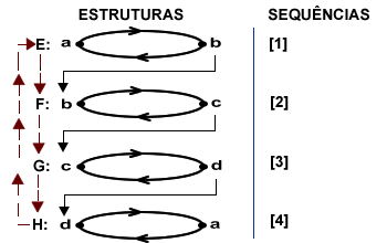 Princípio Geral de Construção - DC