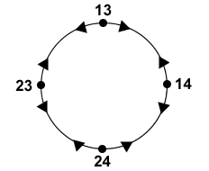 Classe DIAGONAL SIMPLES