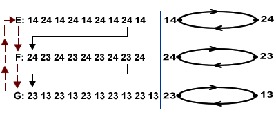 Esquema de Padrão - Classe DC